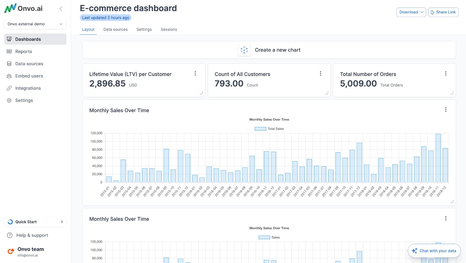 zapfloor proptech dashboard