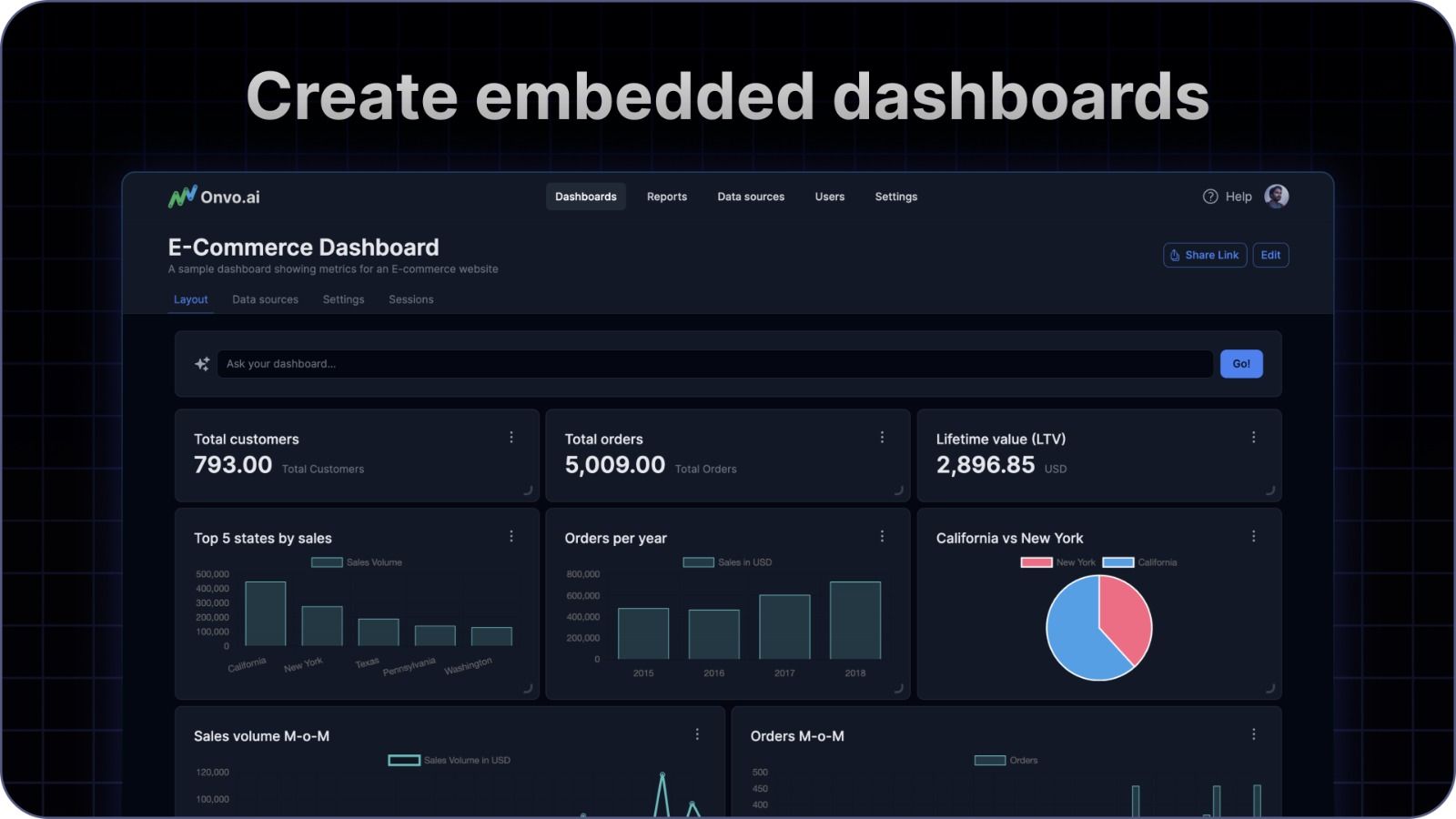 What is Embedded Business Intelligence (BI)?