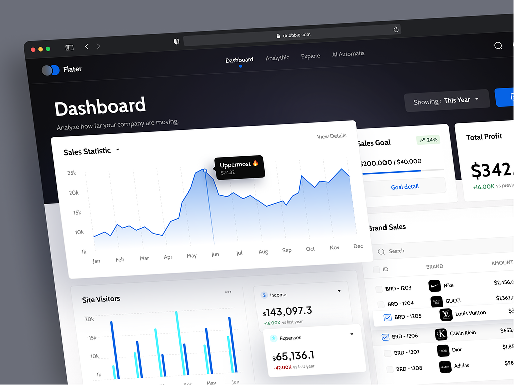 Mastering Churn Analysis with AI