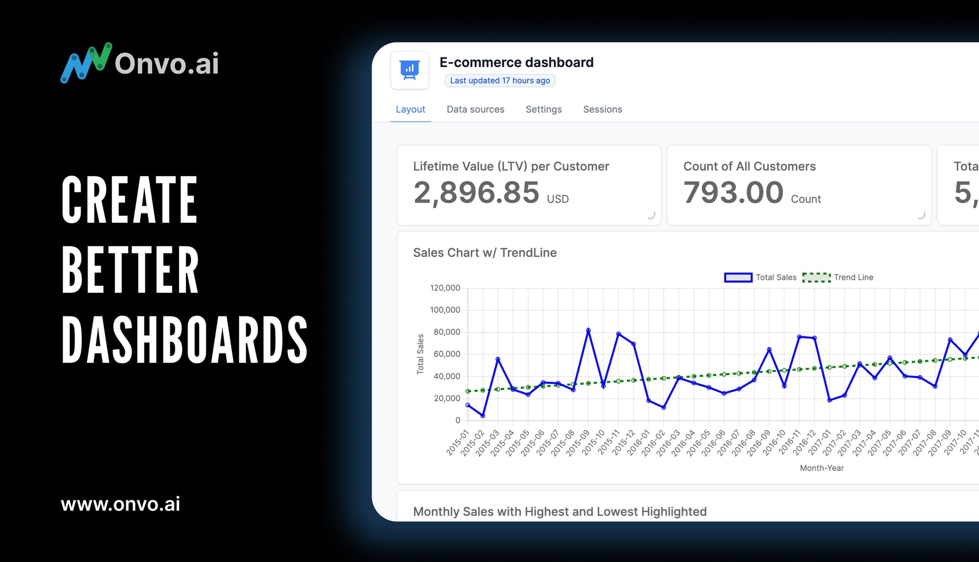 Enhancing Customer Experience: Leveraging Onvo AI for Personalized Engagement