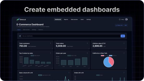 What is Embedded Business Intelligence (BI)?